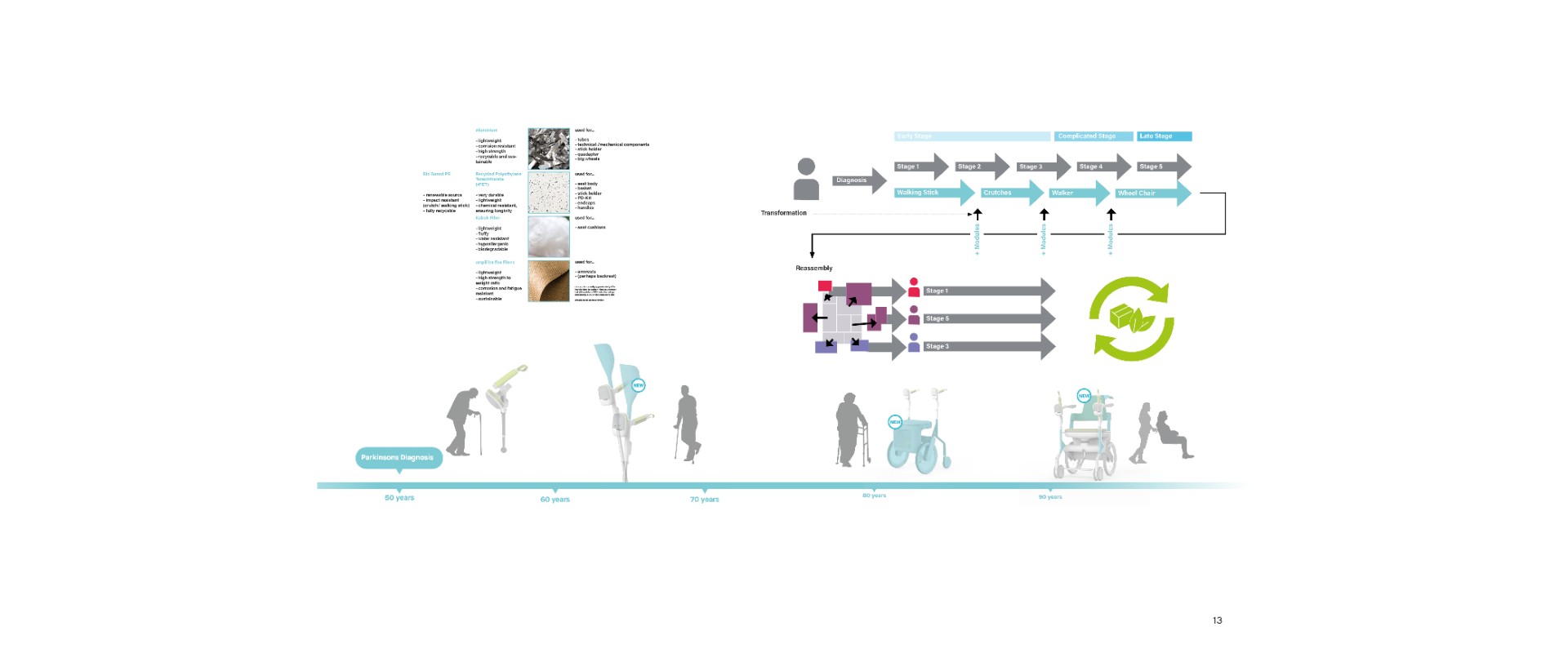 steadygo steadygo Image 3 1920x800