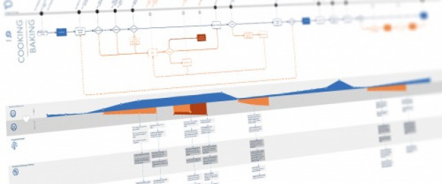 Product Journey Map - innovationstool