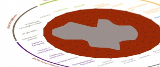 manroland websystems GmbH - Wertedesign