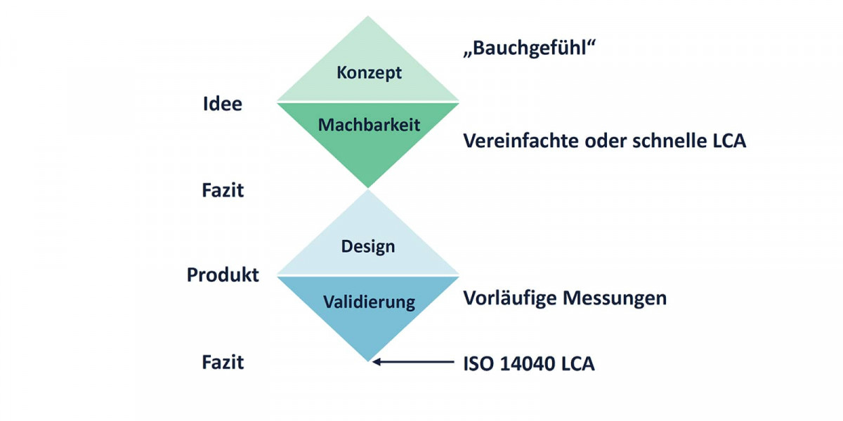 2026 05 29lca folie esg1600x800