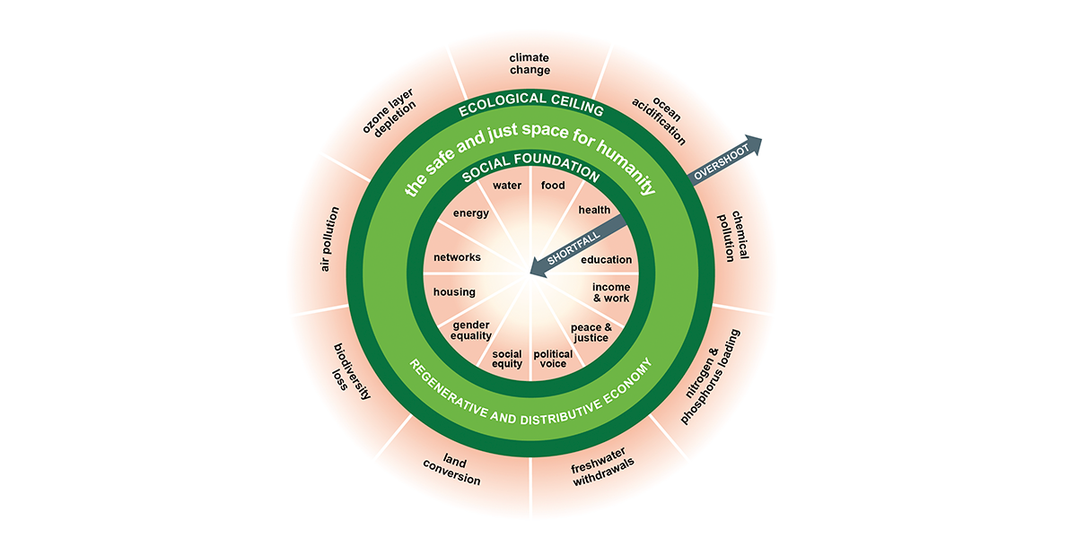 2304 DoughnutEconomy 1200x600px