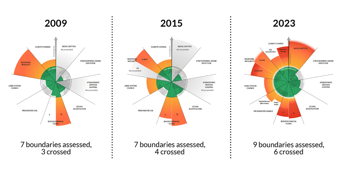 2304 PlanetaryBoundaries 1200x600px