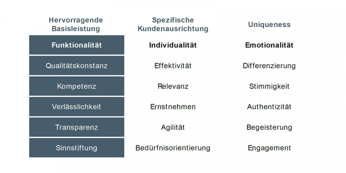 Abb2kundenwahrnehmung1600x800s